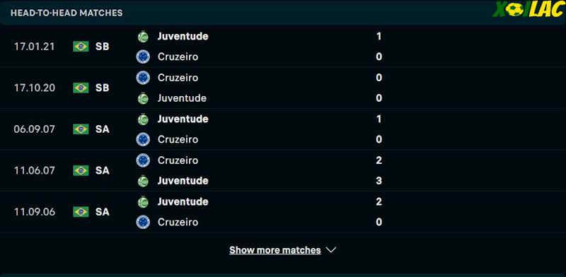 Thành tích đối đầu Cruzeiro vs Juventude 