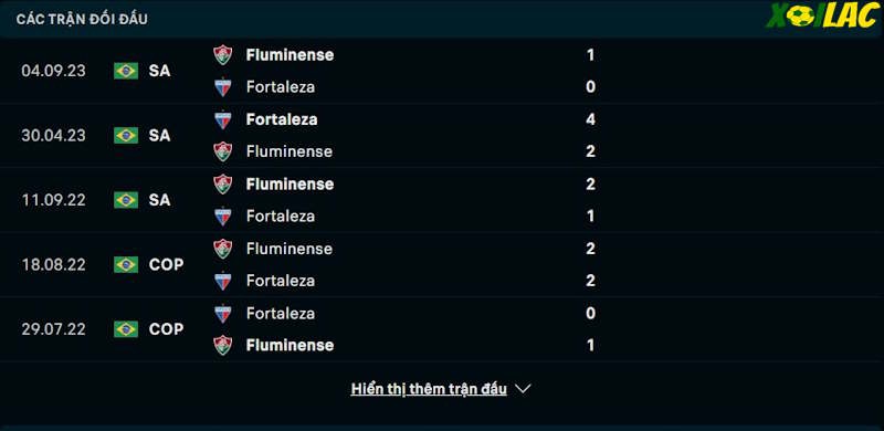 Thành tích đối đầu Fortaleza vs Fluminense 