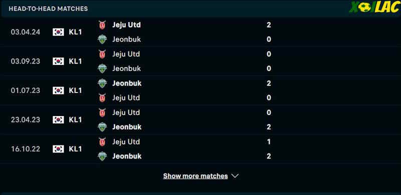 Thành tích đối đầu Jeonbuk vs Jeju United 
