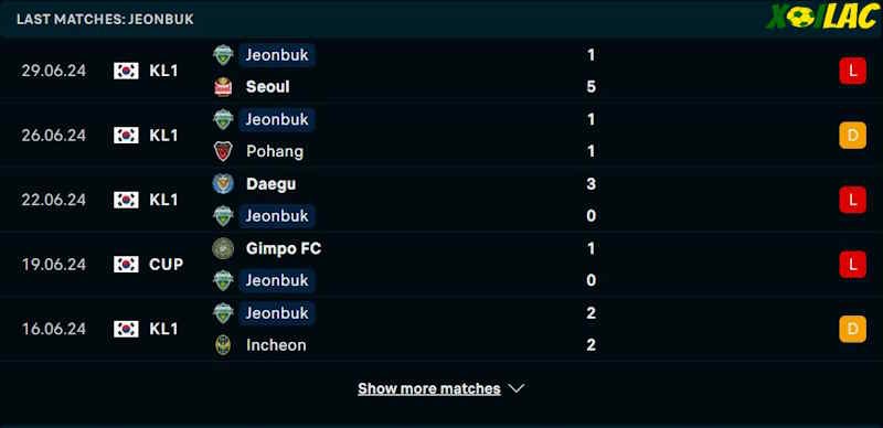 Phong độ gần đây Jeonbuk