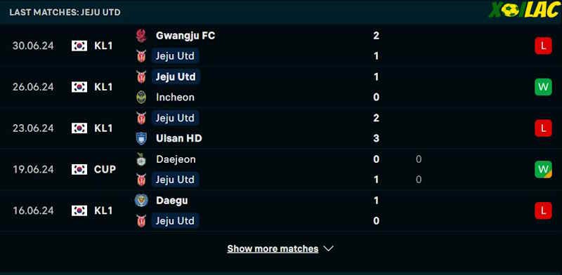 Phong độ gần đây Jeju United