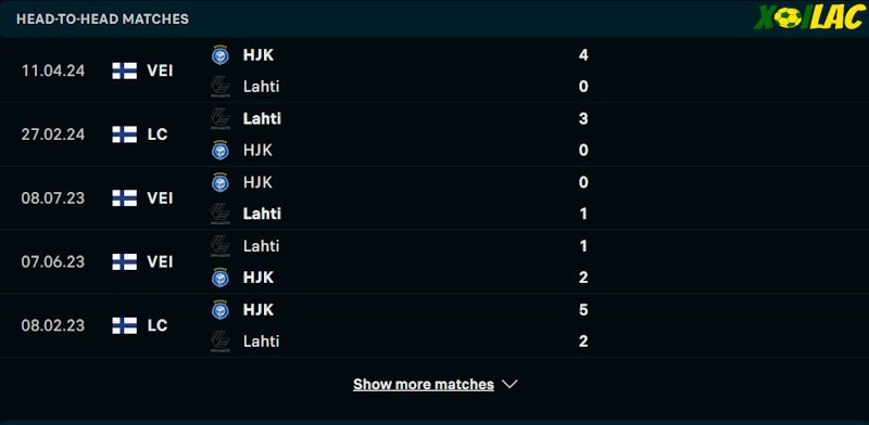 Thành tích đối đầu Lahti vs HJK Helsinki Thành tích đối đầu Lahti vs HJK Helsinki