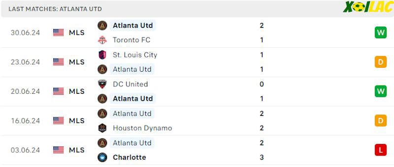 Phong độ gần đây Atlanta United