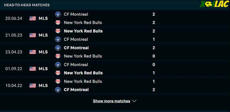 Thành tích đối đầu New York Red Bulls vs CF Montreal 