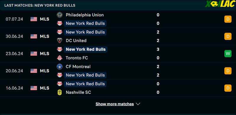 Phong độ gần đây New York Red Bulls