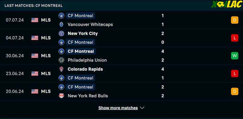 Phong độ gần đây CF Montreal
