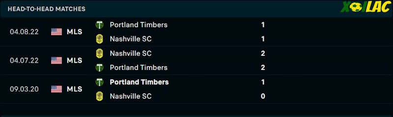 Thành tích đối đầu Portland Timbers vs Nashville SC 