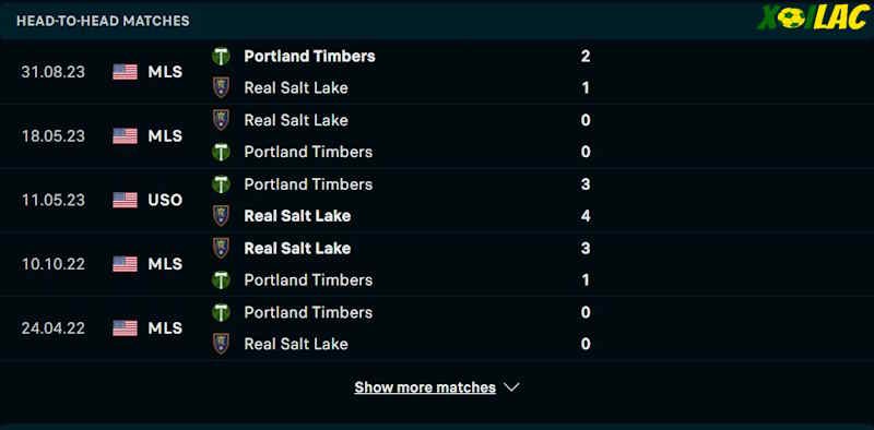 Thành tích đối đầu Portland Timbers vs Real Salt Lake 