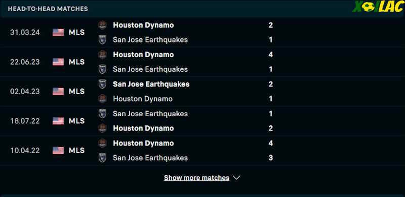 Thành tích đối đầu San Jose Earthquakes vs Houston Dynamo 