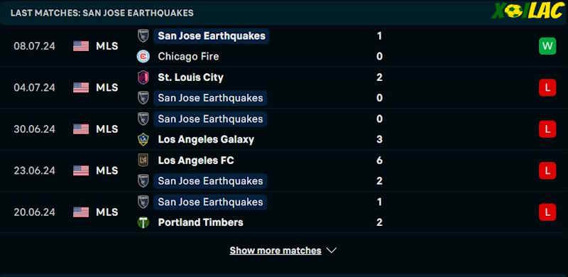 Phong độ gần đây San Jose Earthquakes