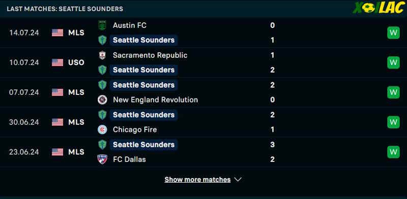 Phong độ gần đây Seattle Sounders