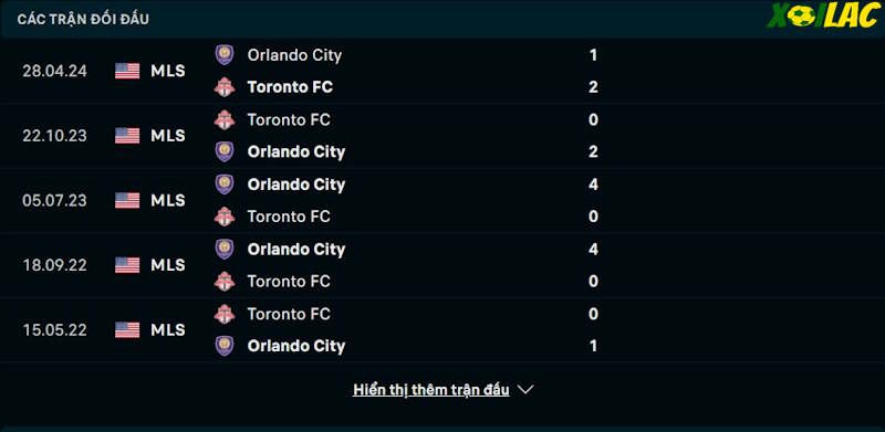 Thành tích đối đầu Toronto vs Orlando City 
