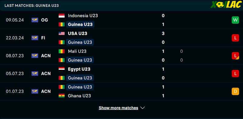 Phong độ gần đây U23 Guinea