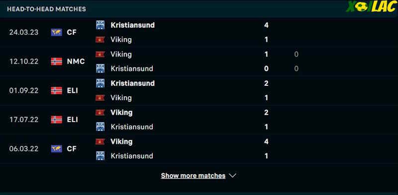 Thành tích đối đầu Viking vs Kristiansund BK 