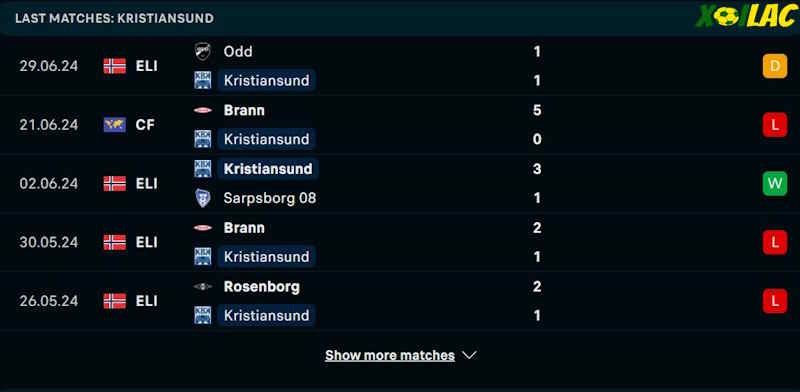 Phong độ gần đây Kristiansund BK