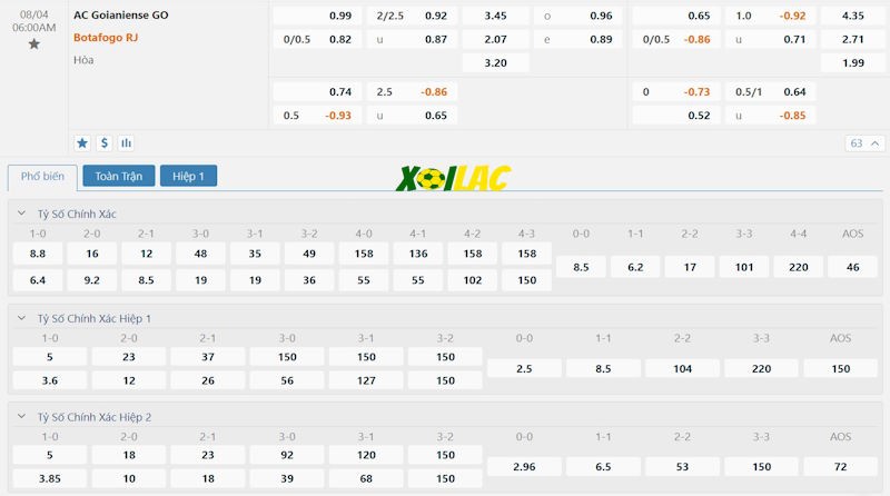 Soi kèo Atletico Goianiense vs Botafogo RJ 04/08/2024 – Tỷ lệ kèo