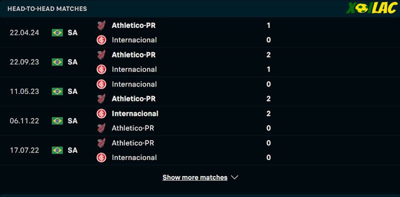 Thành tích đối đầu Internacional vs Athletico Paranaense 