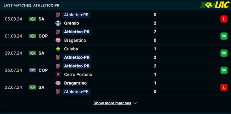 Phong độ gần đây Athletico Paranaense