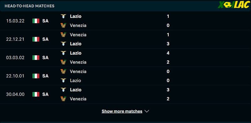 Thành tích đối đầu Lazio vs Venezia 