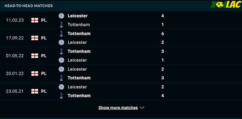 Thành tích đối đầu Leicester City vs Tottenham 