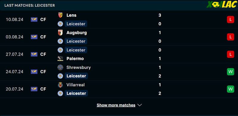 Phong độ gần đây Leicester City