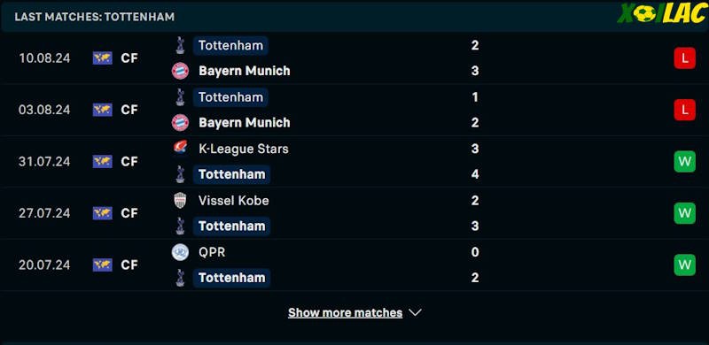 Phong độ gần đây Tottenham