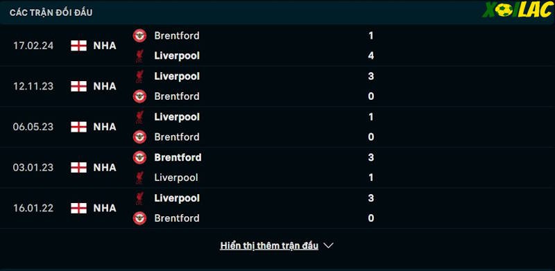 Thành tích đối đầu Liverpool vs Brentford 