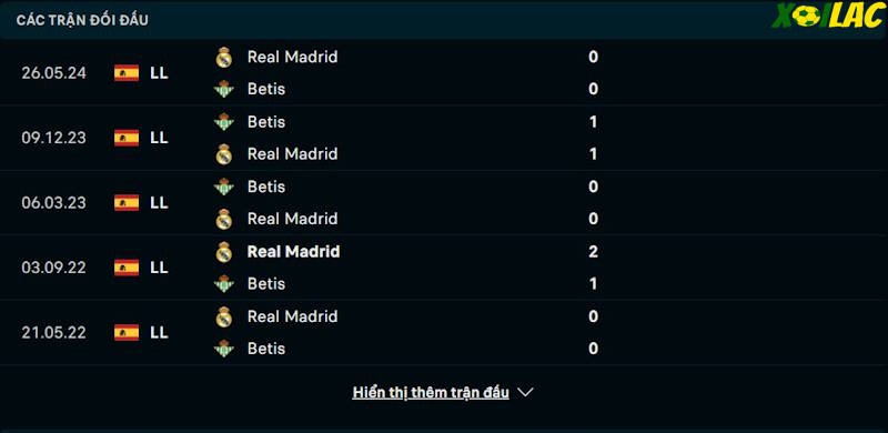 Thành tích đối đầu Real Madrid vs Real Betis 