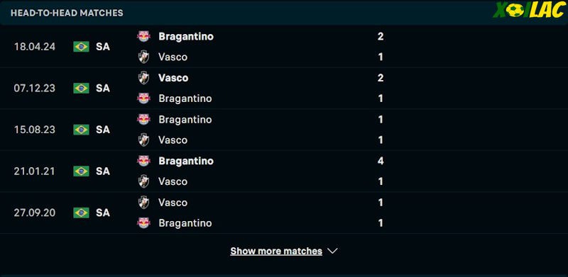 Thành tích đối đầu Vasco da Gama vs Bragantino 