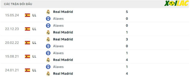 Thành tích đối đầu Real Madrid vs Alaves 