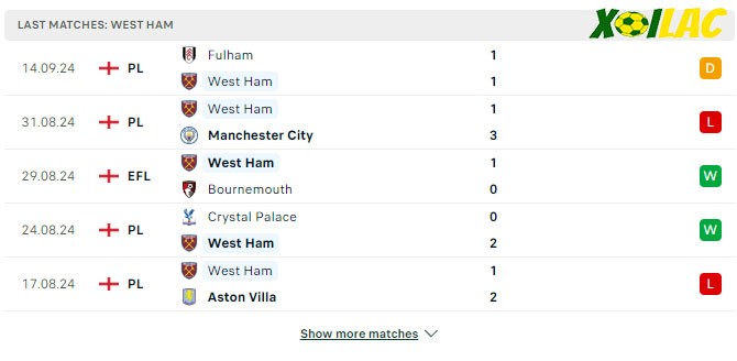 Phong độ gần đây West Ham