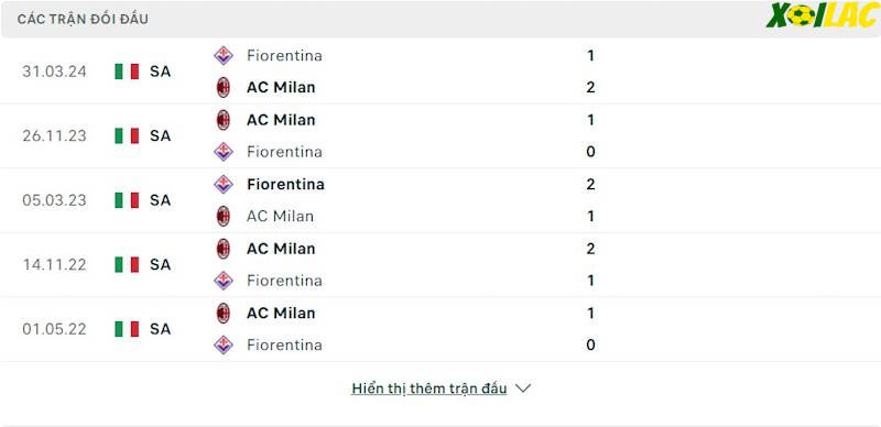 Thành tích đối đầu Fiorentina vs AC Milan 
