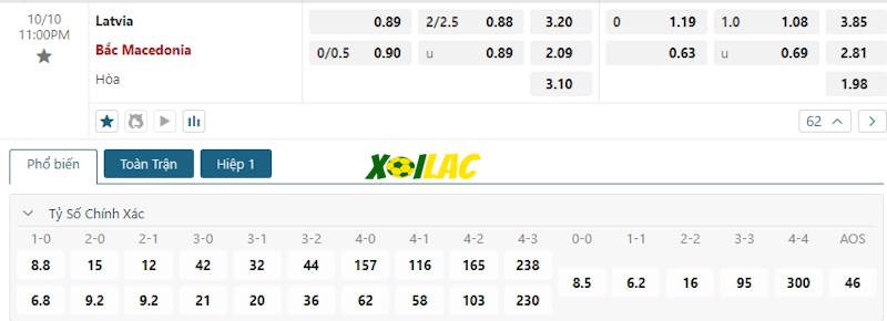 Soi kèo Latvia vs North Macedonia 10/10/2024 – Tỷ lệ kèo