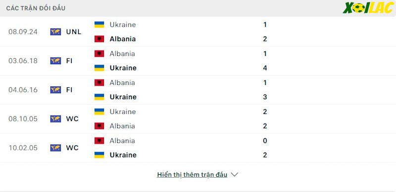 Thành tích đối đầu Albania vs Ukraine 
