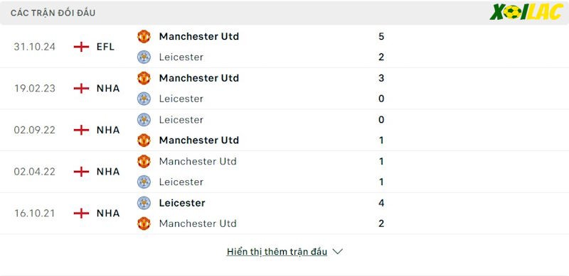 Thành tích đối đầu Manchester United vs Leicester City 