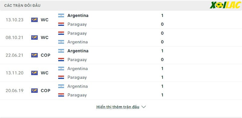 Thành tích đối đầu Paraguay vs Argentina 