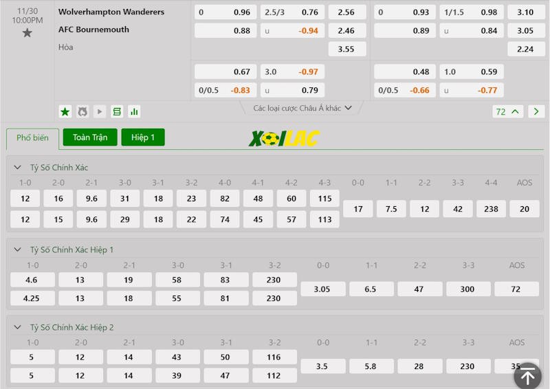 Soi kèo Wolves vs Bournemouth 30/11/2024 – Tỷ lệ kèo Soi kèo Wolves vs Bournemouth 30/11/2024 – Tỷ lệ kèo
