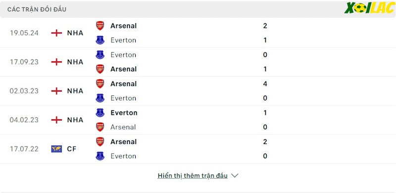 Thành tích đối đầu Arsenal vs Everton 