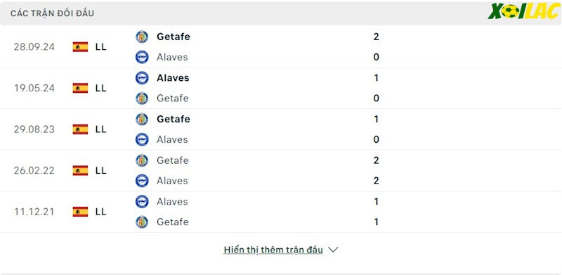 Thành tích đối đầu Alaves vs Getafe 