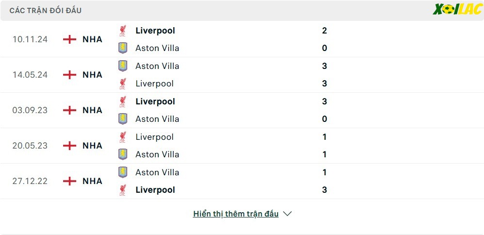 Thành tích đối đầu Aston Villa vs Liverpool Thành tích đối đầu Aston Villa vs Liverpool