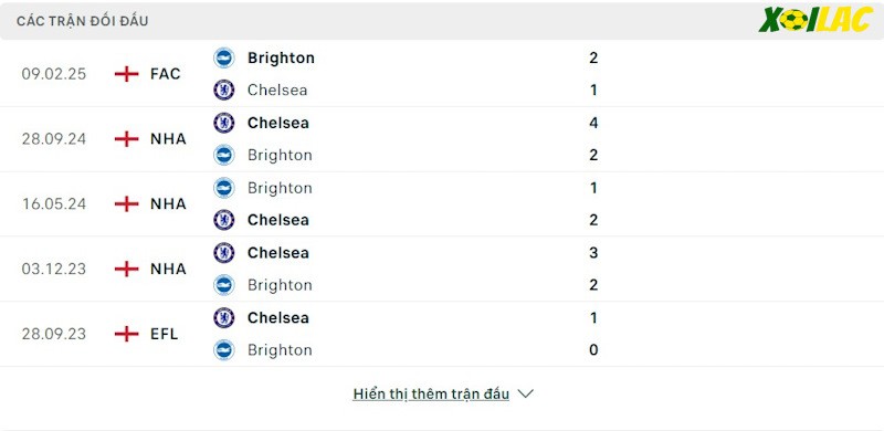 Thành tích đối đầu Brighton vs Chelsea 