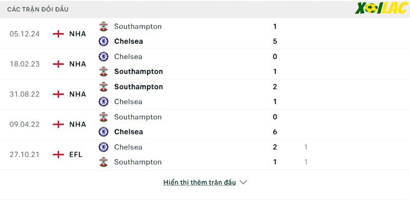 Thành tích đối đầu Chelsea vs Southampton 