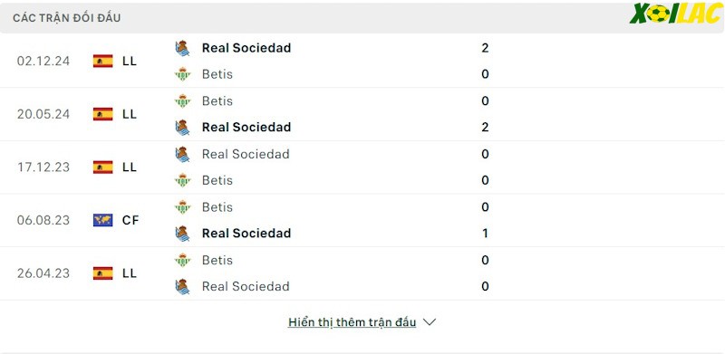 Thành tích đối đầu Real Betis vs Real Sociedad 