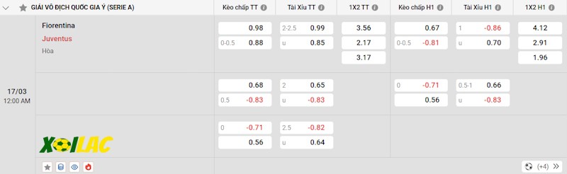 Soi kèo Fiorentina vs Juventus 17/03/2025 – Tỷ lệ kèo