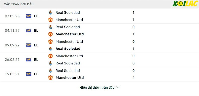 Thành tích đối đầu Manchester United vs Real Sociedad 