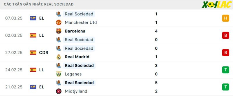 Phong độ gần đây Real Sociedad