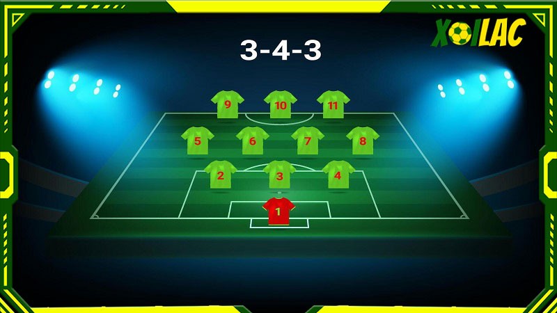 Sơ đồ bóng đá 3-4-3 được thể hiện ra sao?