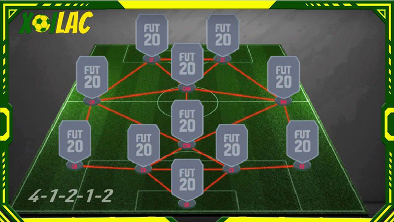 Sơ đồ bóng đá 4-1-2-1-2