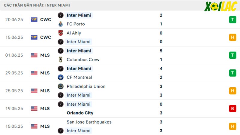 Inter Miami - Palmeiras
