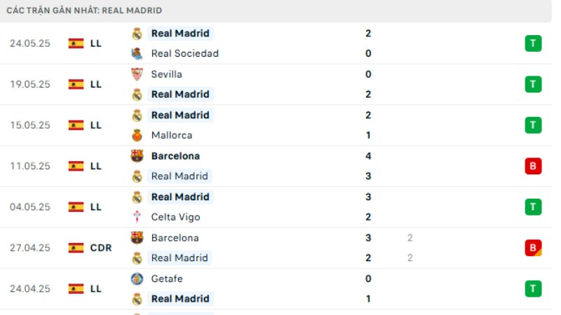 Real Madrid - Al Hilal